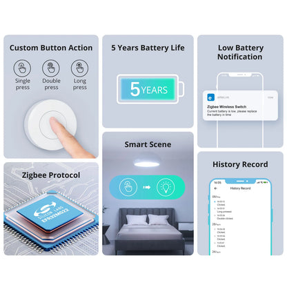 SNZB-01P Zigbee Button