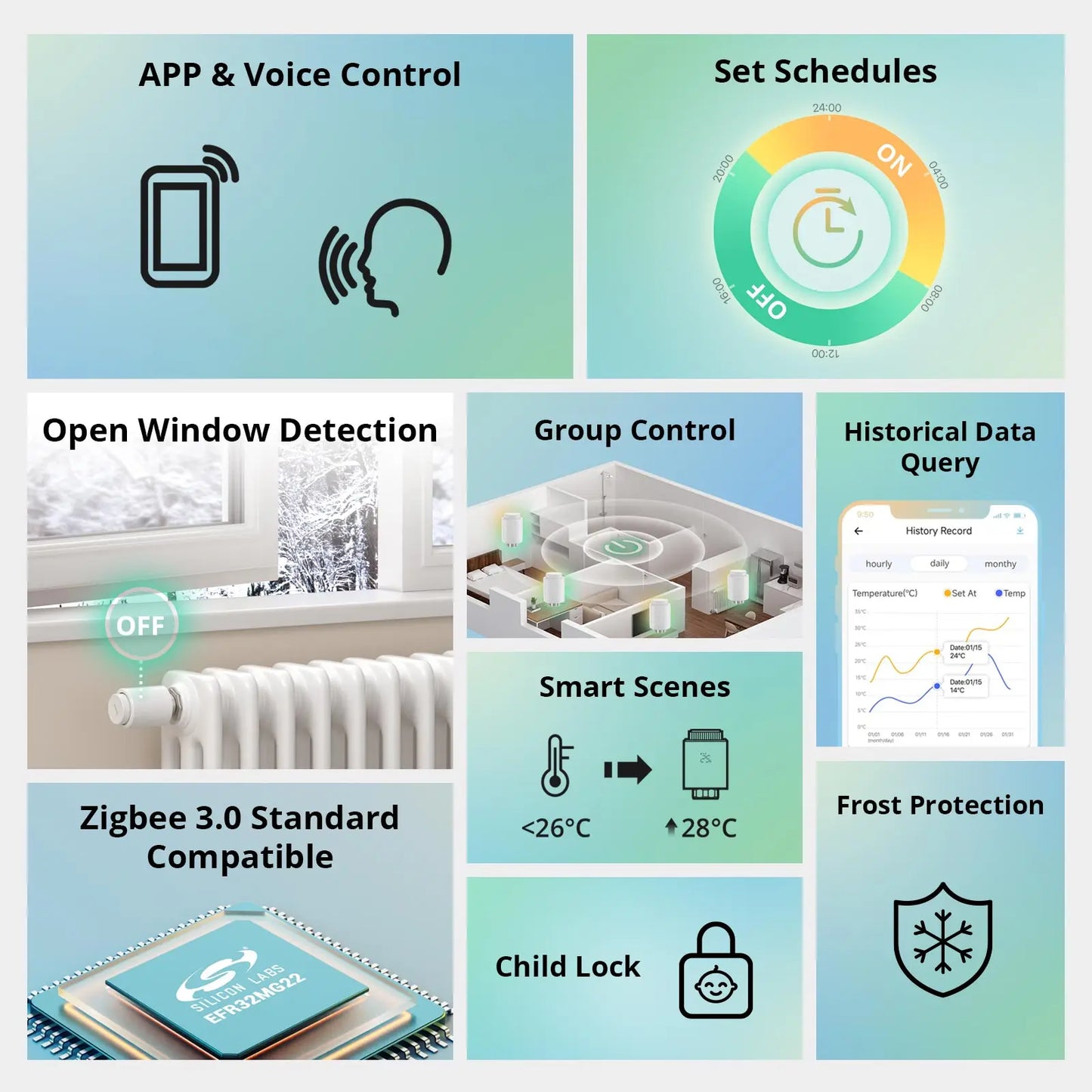 TRVZB Zigbee Thermostatic Radiator Valve