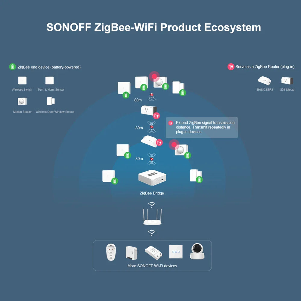 SNZB-03 Motion Sensor