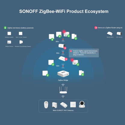 SNZB-03 Motion Sensor