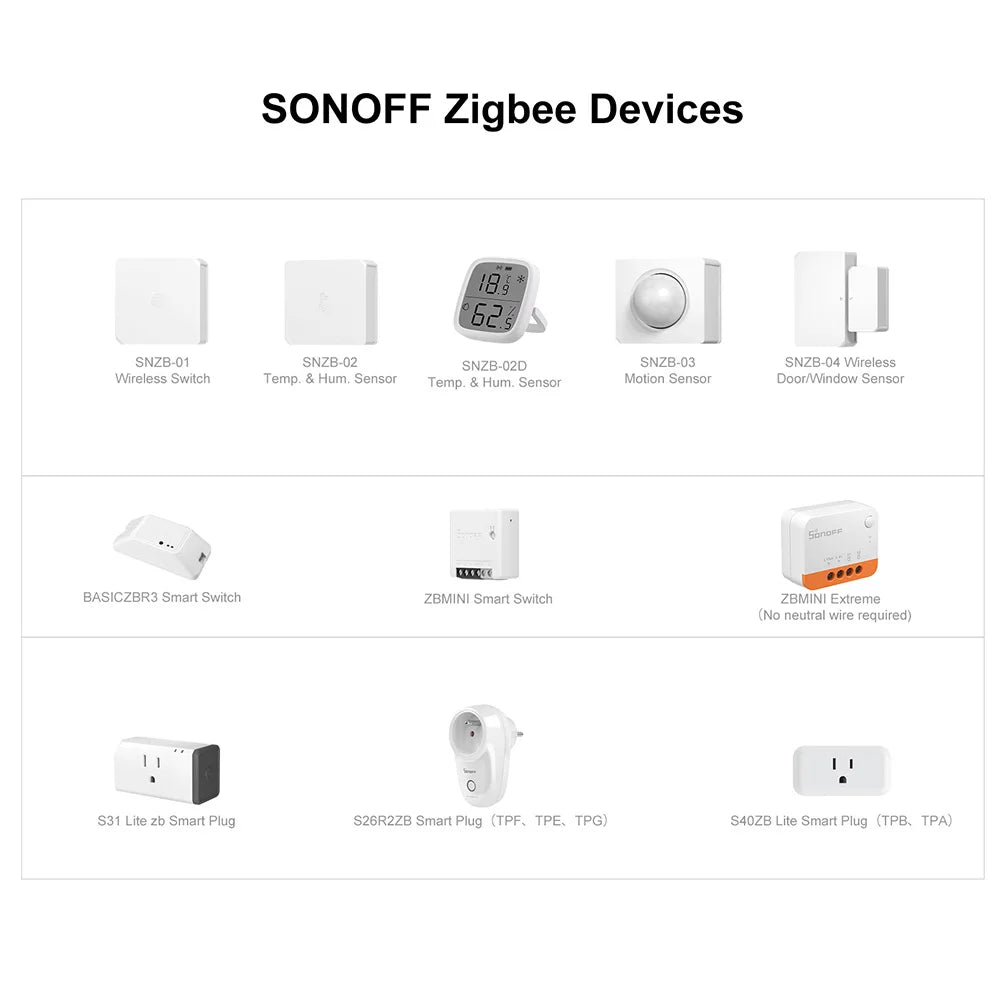 ZBBridge-P Pro Zigbee Bridge