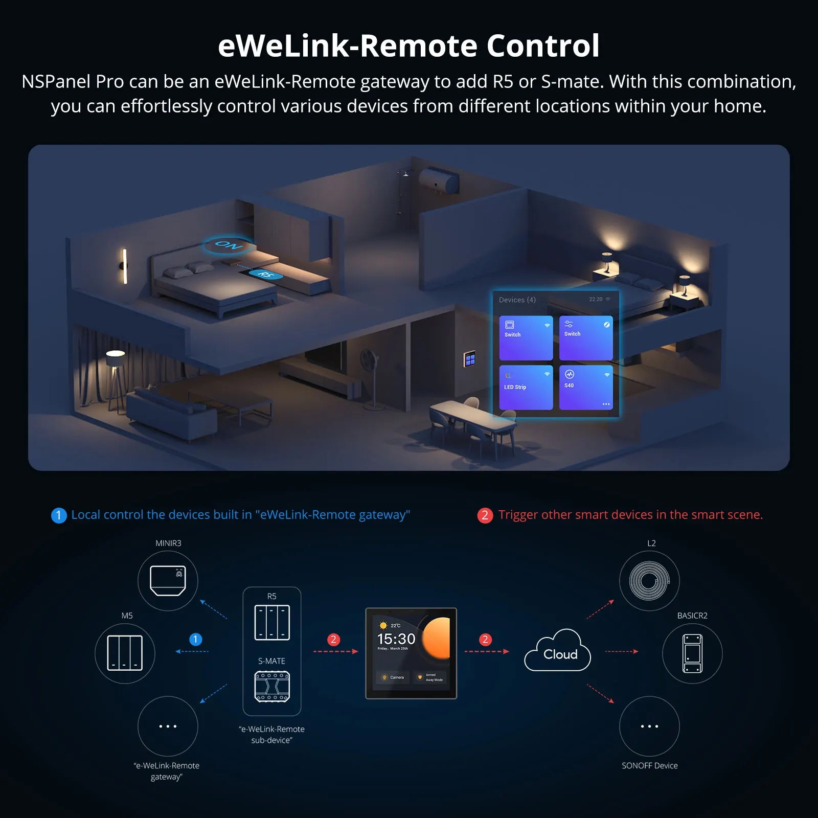 NSPanel Pro Smart Home Control Panel