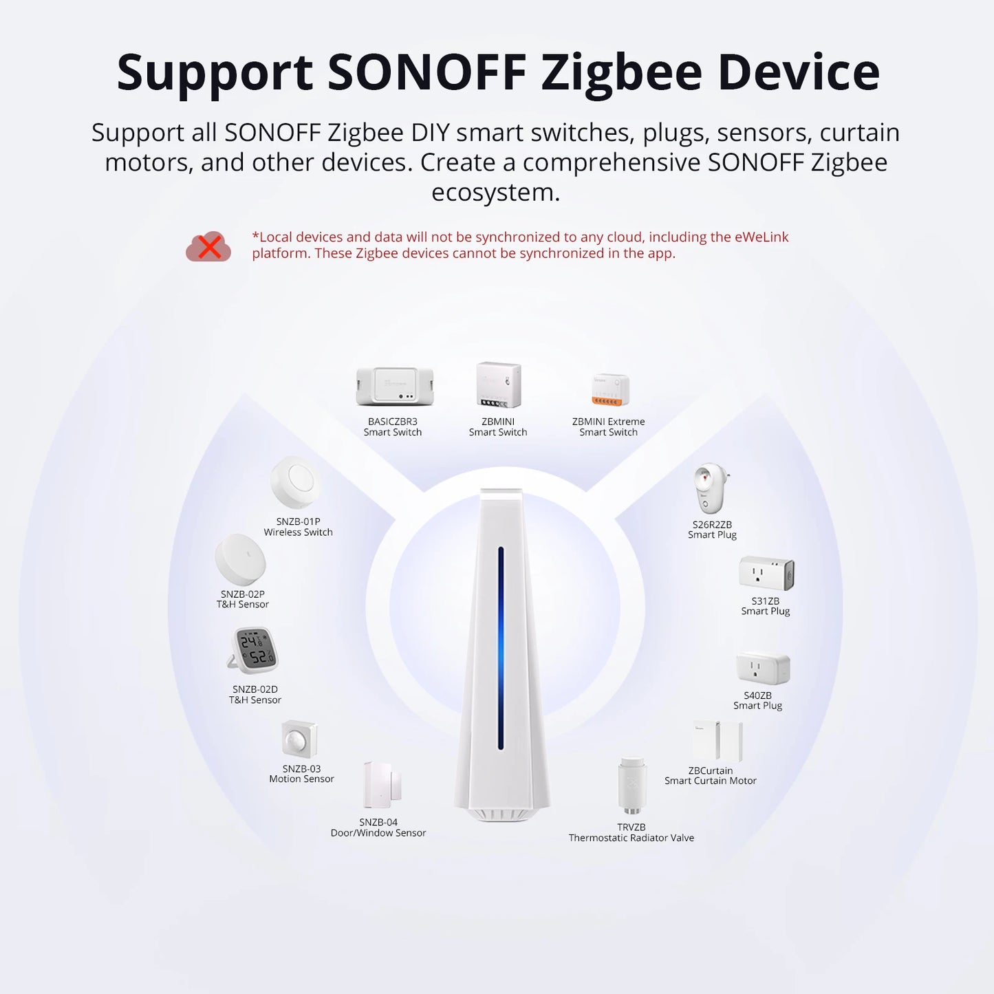 iHost Smart Home Hub Zigbee Gateway